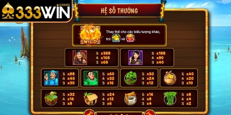 Quy luật vận hành của trò chơi