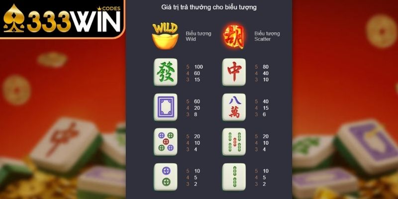 Hướng dẫn trải nghiệm dành cho newbie