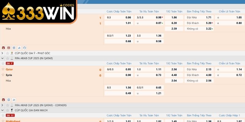 Cách đọc kèo chấp trực tiếp 333WIN