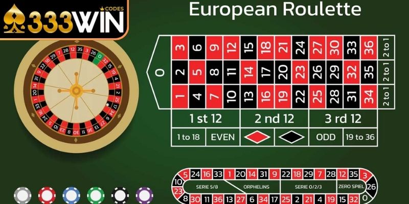 Hành trình hình thành và phát triển của Roulette 333Win